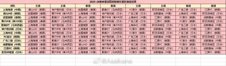 开云官网首页-2025-26赛季亚冠精英联赛东亚区抽签结果